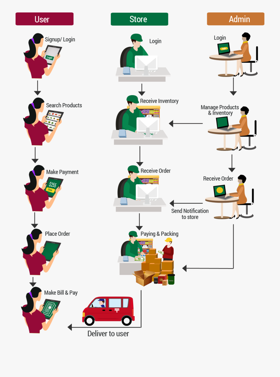Grocery Clipart Courier Boy, Transparent Clipart