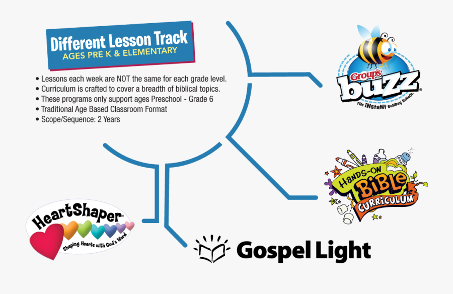 Lesson, Transparent Clipart