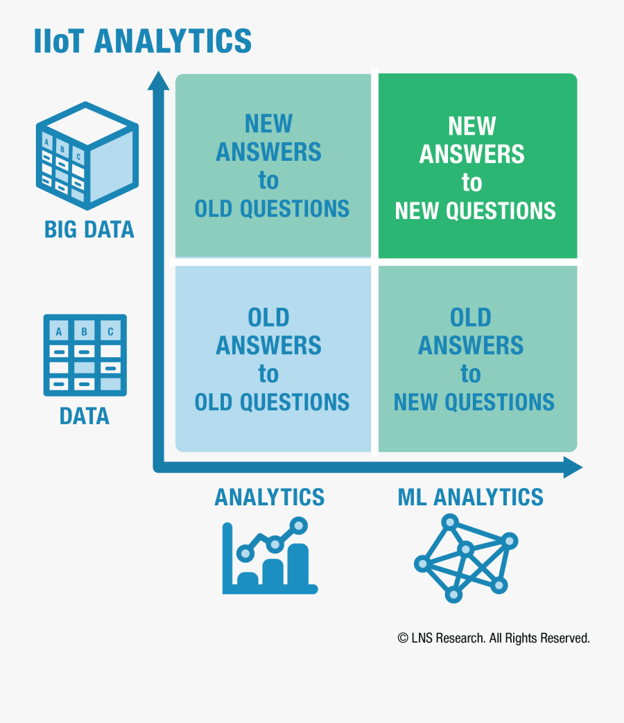 Lns - Graphics, Transparent Clipart