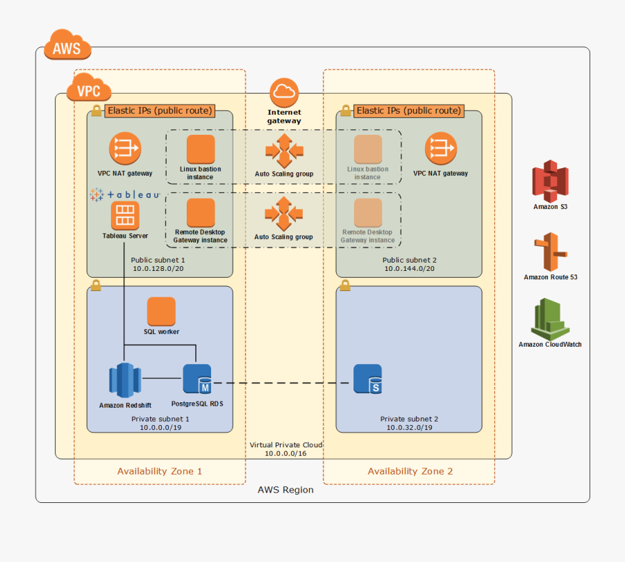 Quick Start Architecture - Aws Redshift Tableau, Transparent Clipart