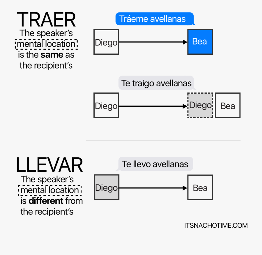 Diagram, Transparent Clipart