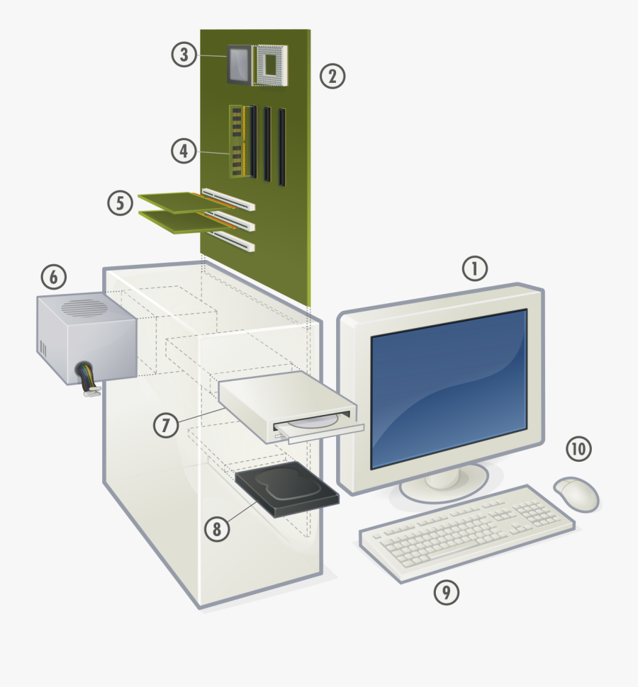 Clip Art Computer Hardwear Parts Diagram Of Hardware Components Of A