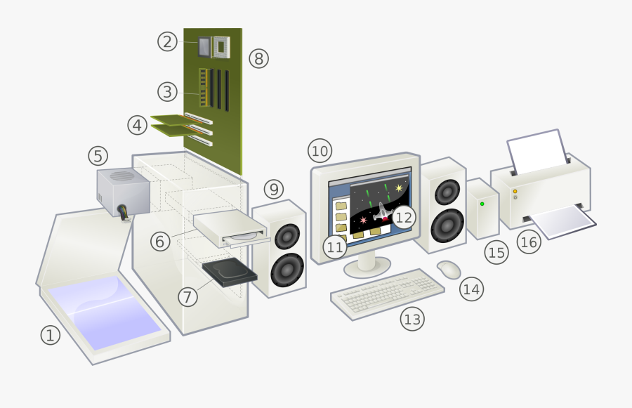 Clip Art Hardware Technologies Constantly Evolving - Peripherals Of A Computer, Transparent Clipart
