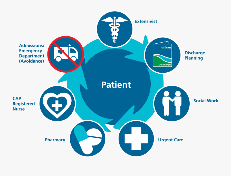 What Is The Care Connections Clinic Of Cma Clipart - Graphic Design, Transparent Clipart