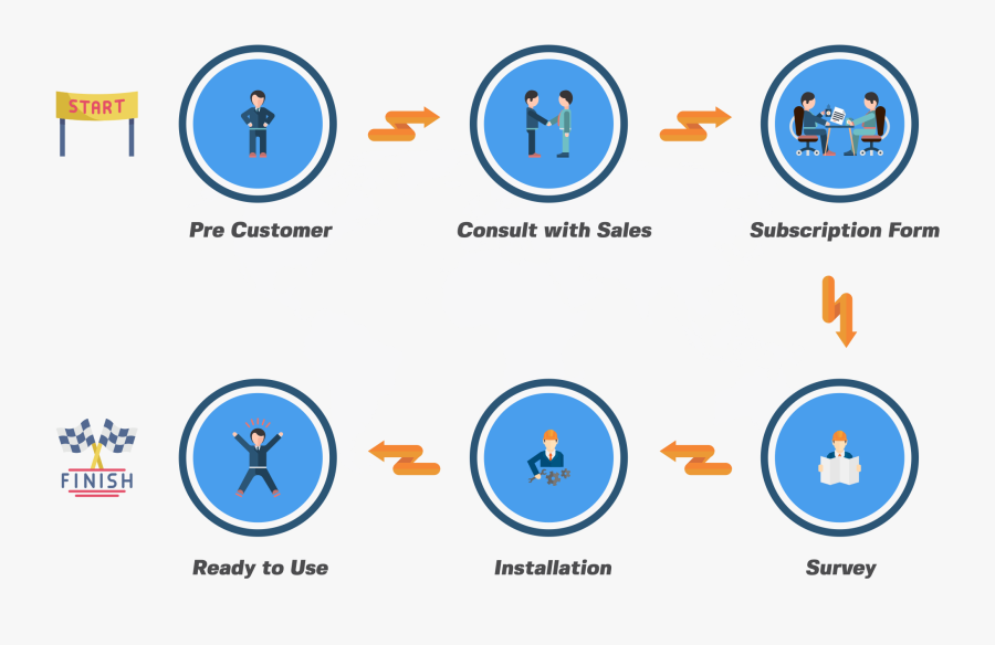 Product Service Marketing Internet Foto Subscribe Provider - Circle, Transparent Clipart