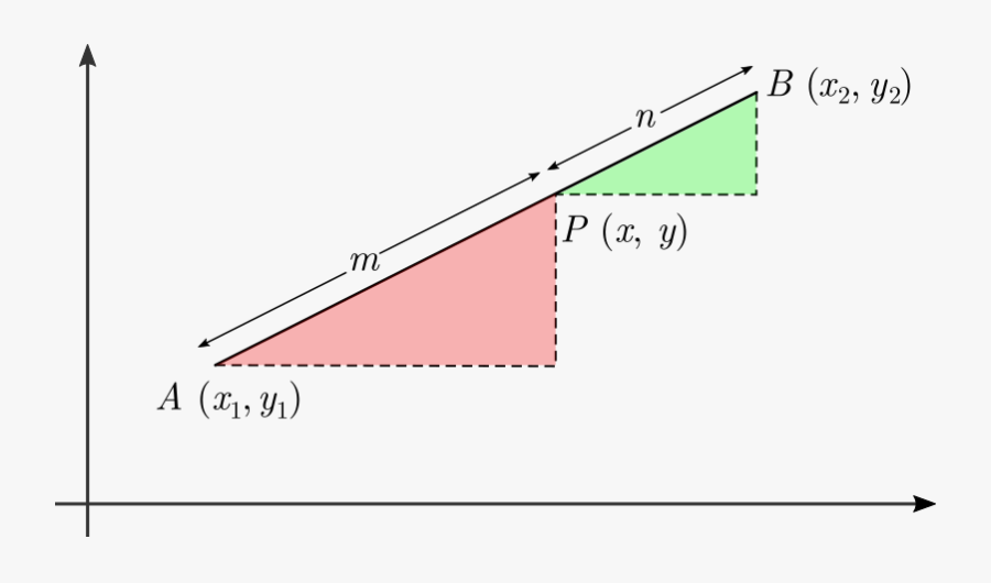 Section Formula Brilliant Math - Ratio Theorem Coordinate Geometry, Transparent Clipart