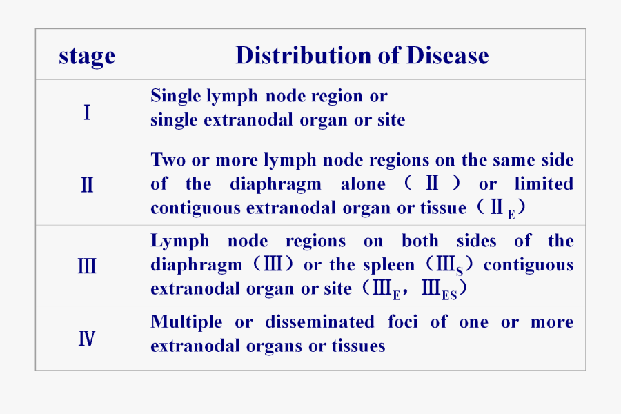 Insco Distributing, Transparent Clipart