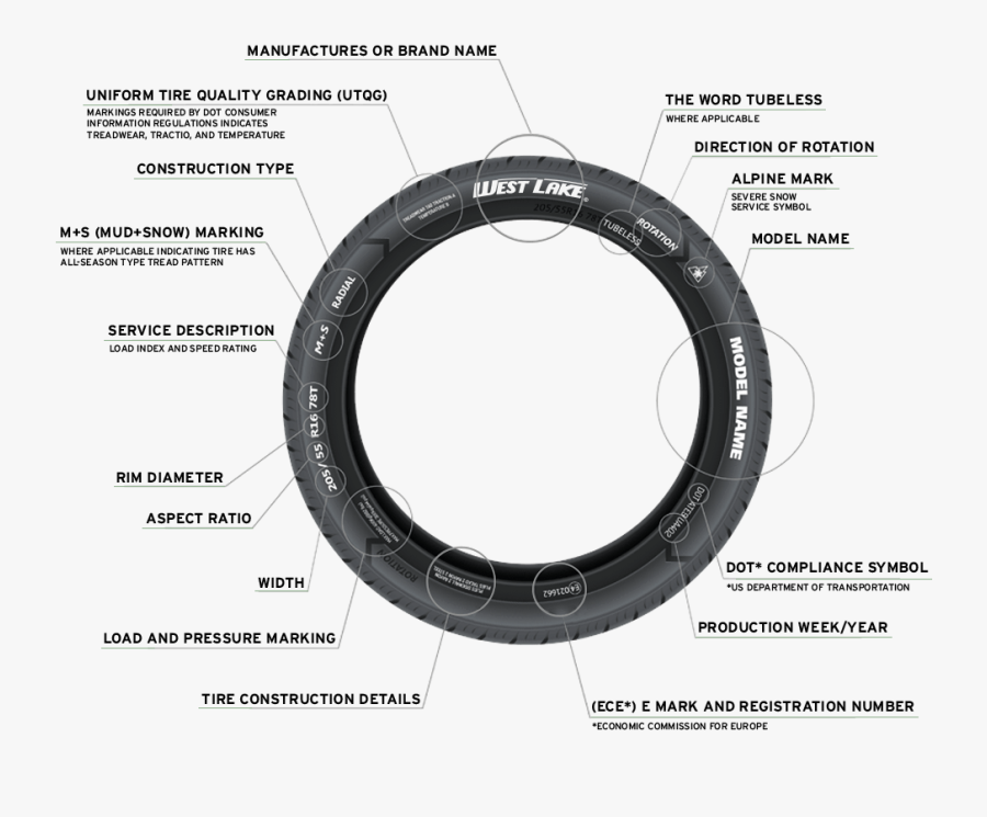 Transparent Tire Mark Png - Circle, Transparent Clipart