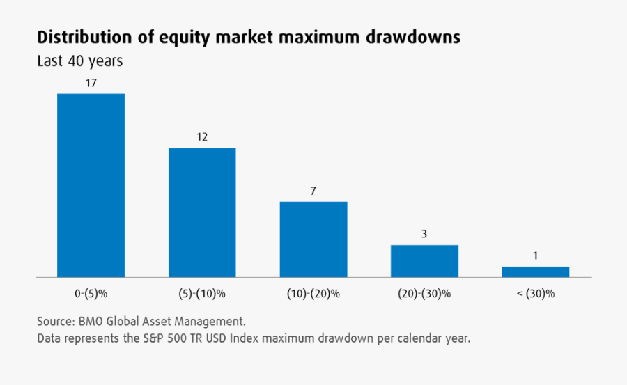 Market Volatility Chart, Transparent Clipart