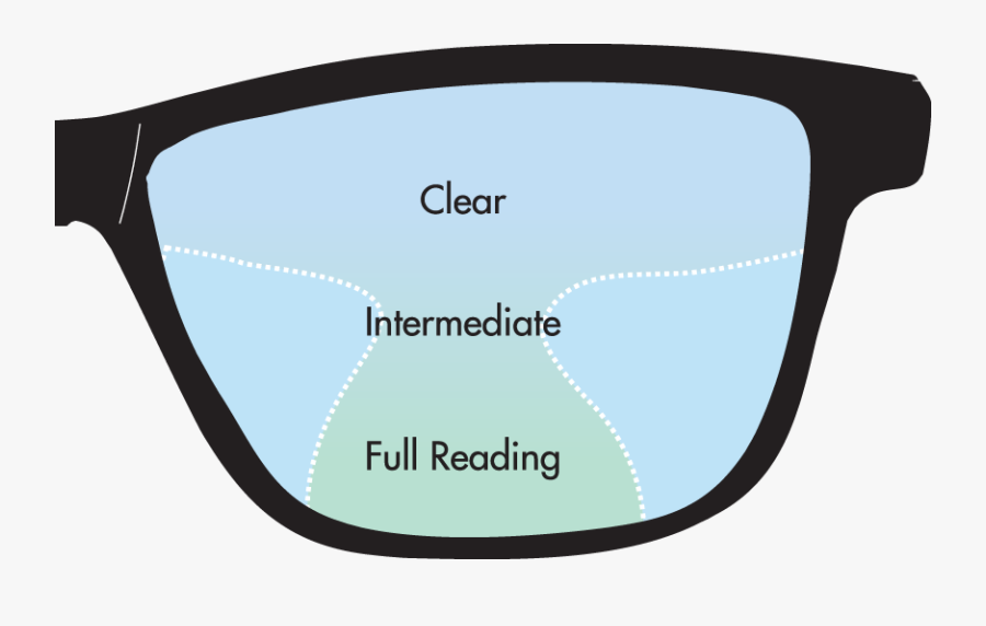 Clip Art How To Use Your - Progressive Eyeglasses, Transparent Clipart