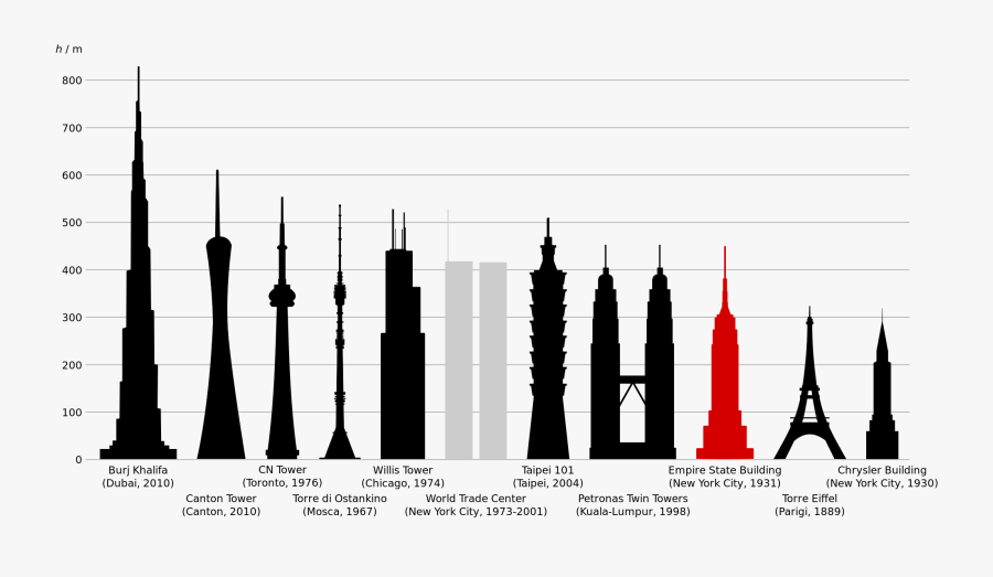 Empire State Vs Eiffel Tower, Transparent Clipart