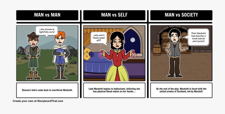 Depict And Provide Examples - Othello Conflict, Transparent Clipart