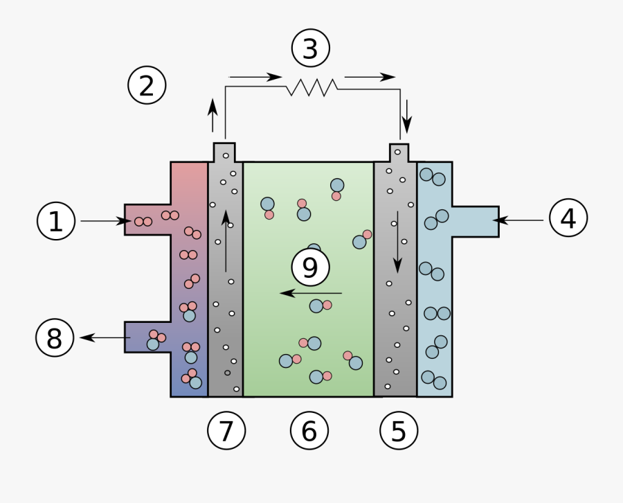 氫 氧 燃料 電池, Transparent Clipart