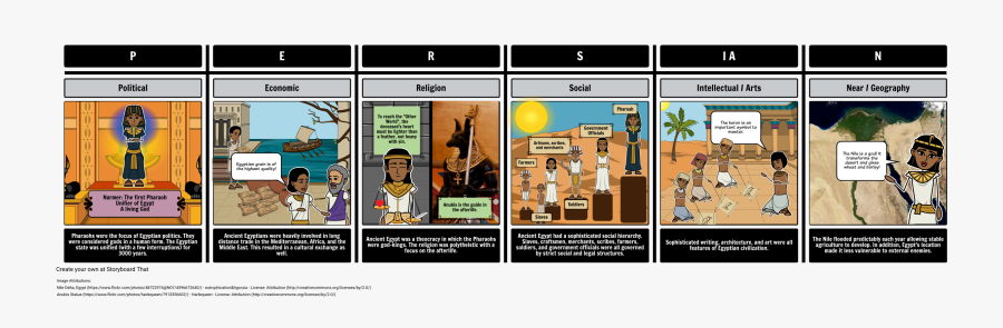 Commerce De L Égypte Ancienne, Transparent Clipart