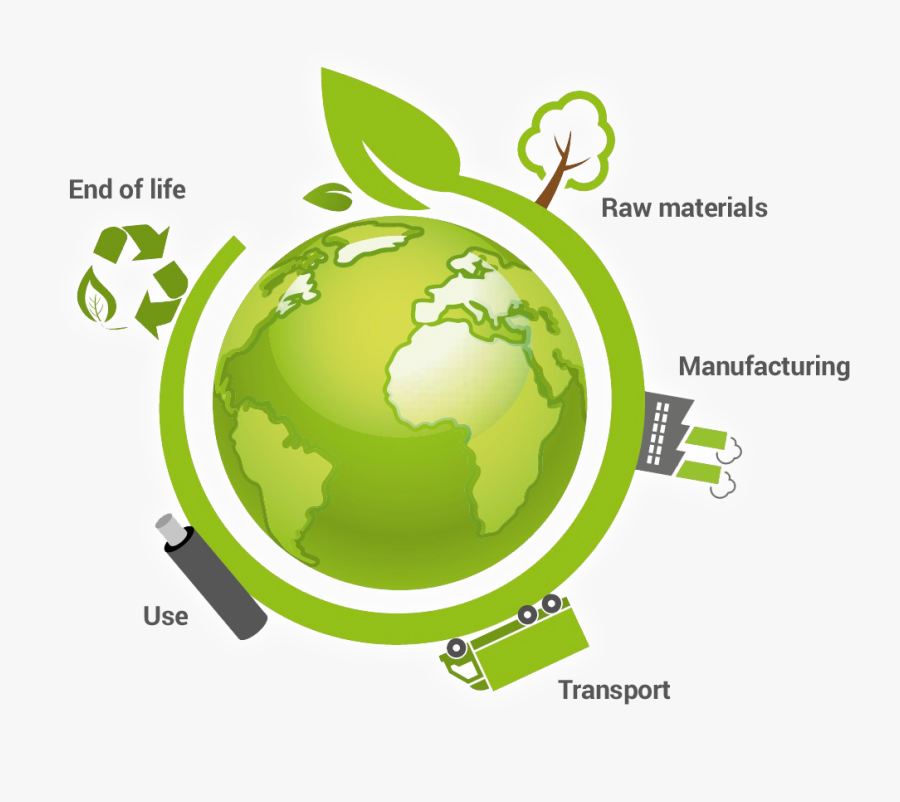 Construction Clipart Construction Material - Environment Protection Life Cycle, Transparent Clipart