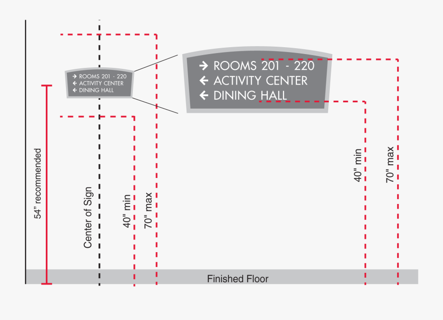 Position Of Tactile Signs, Transparent Clipart