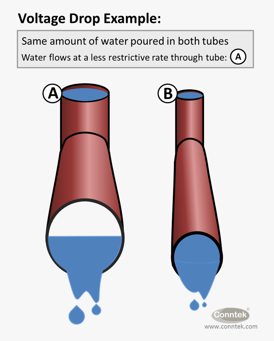 Voltage Drop Electrical Resistance Example Conntek, Transparent Clipart