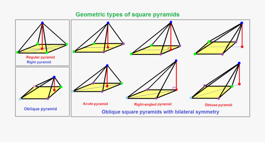 Pyramid Clipart Regular - Right Angle Pyramid Shape, Transparent Clipart
