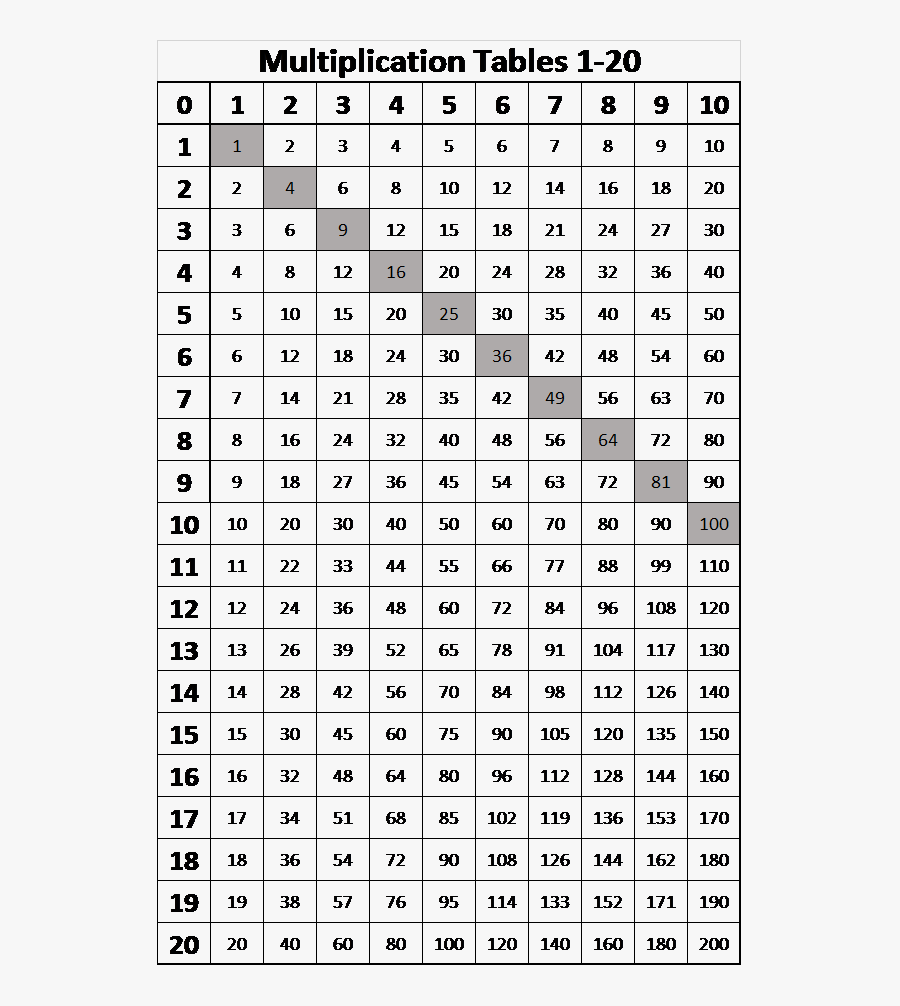 Clip Art Multiplication Chart - Tables Maths 1 20, Transparent Clipart
