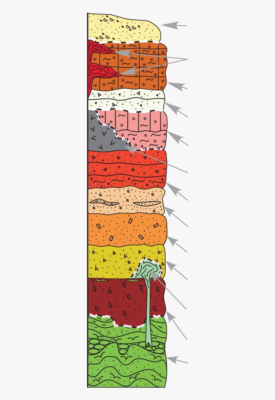 Columna Estratigráfi Ca Del Área De Estudio - Illustration, Transparent Clipart