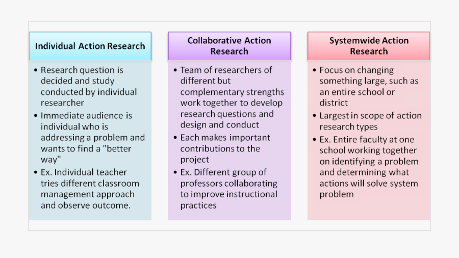 Screenshot, Transparent Clipart