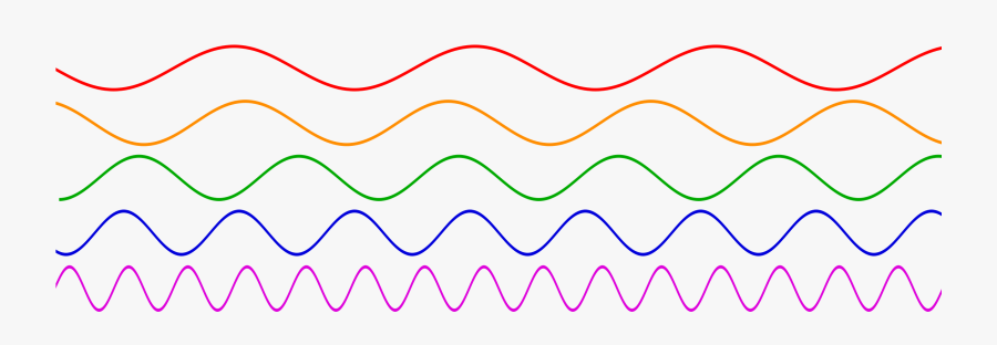 Waves Png -sine Waves Different Frequencies - Sine Wave Svg, Transparent Clipart
