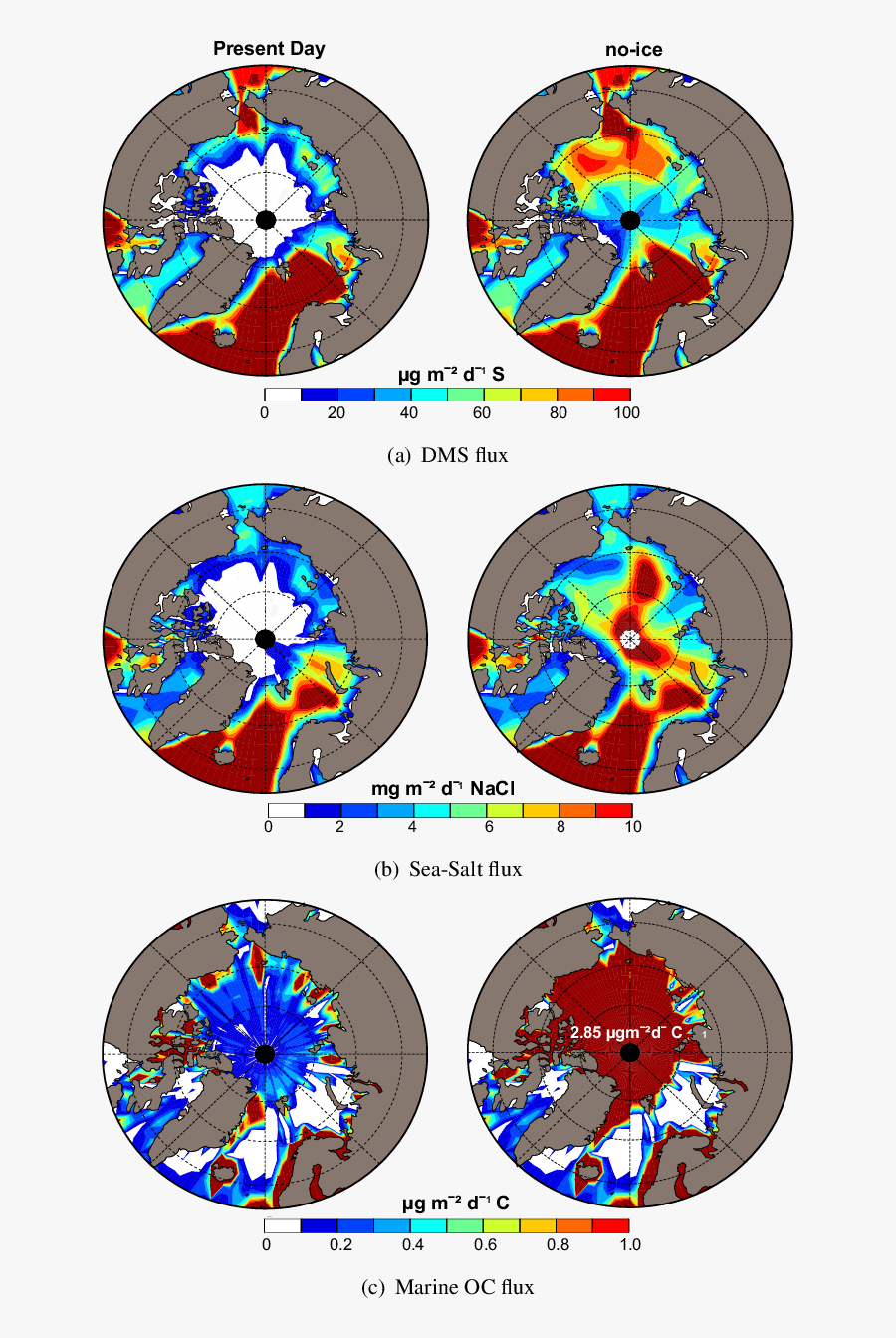 Dimethyl Sulfide (µg M −2 D −1 S), (b) Primary Sea - Circle, Transparent Clipart