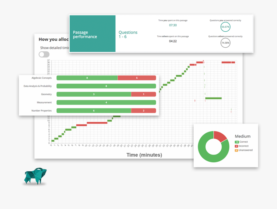 Practice Isee Test, Transparent Clipart