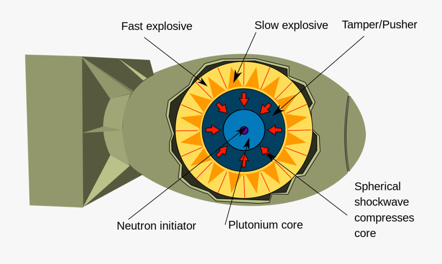 Transparent Atomic Bomb Clipart - Inside A Hydrogen Bomb, Transparent Clipart