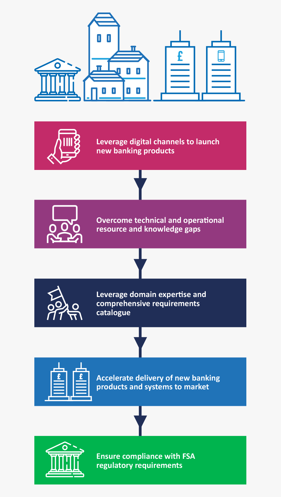 Sagacity For Banking - Parallel, Transparent Clipart