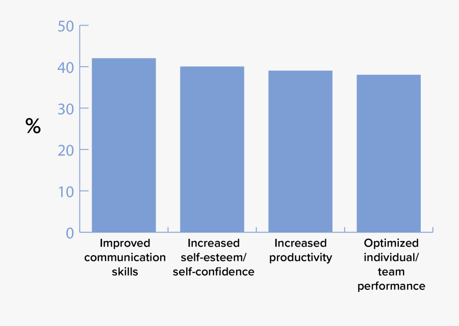 A&m Clipart, Transparent Clipart