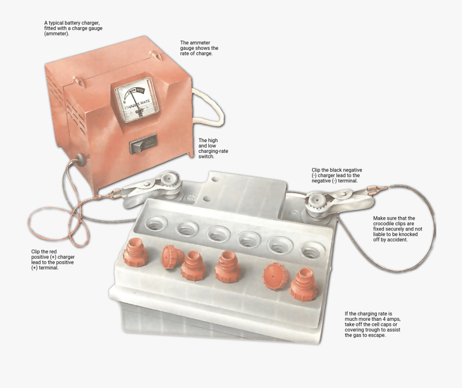 How To Charge A Battery, Transparent Clipart