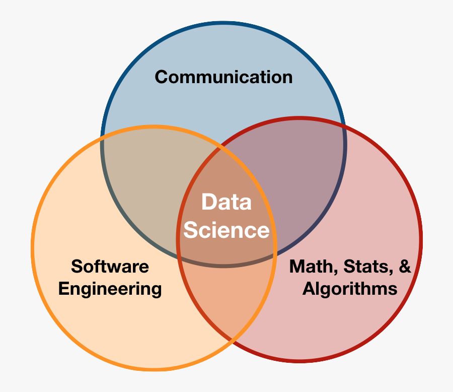Diagram, Transparent Clipart