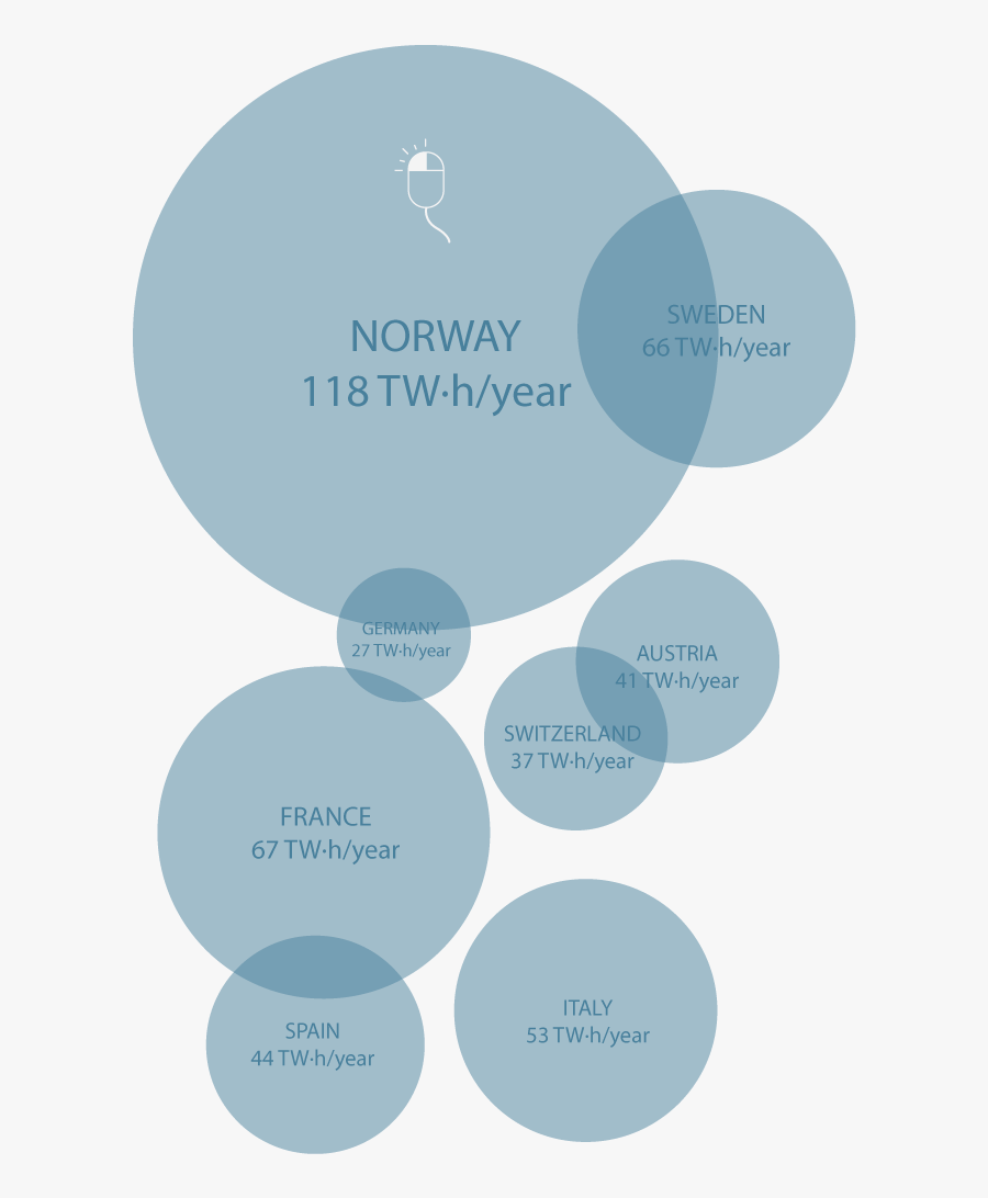 Mobile Eu - Circle, Transparent Clipart