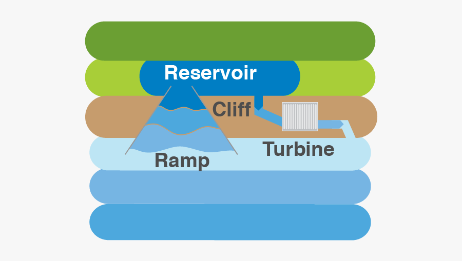 Examples Of Hydropower, Transparent Clipart