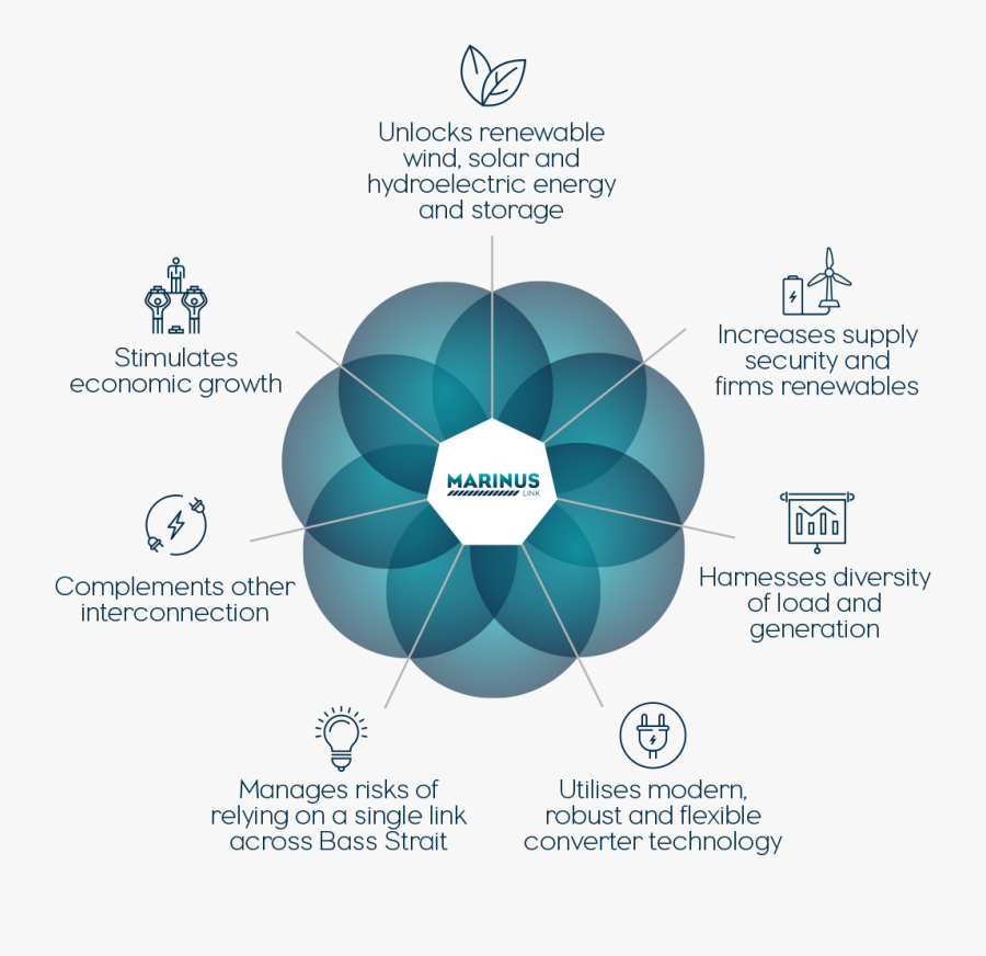 Rectangle - Graphic Design, Transparent Clipart