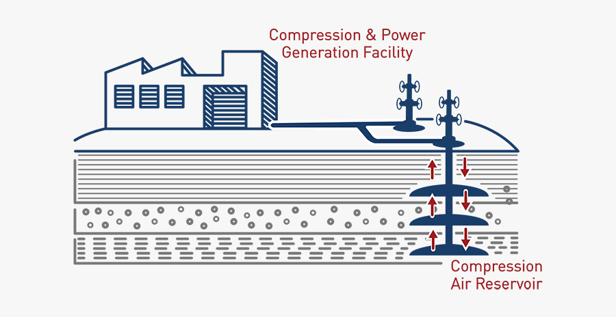 Diagram, Transparent Clipart