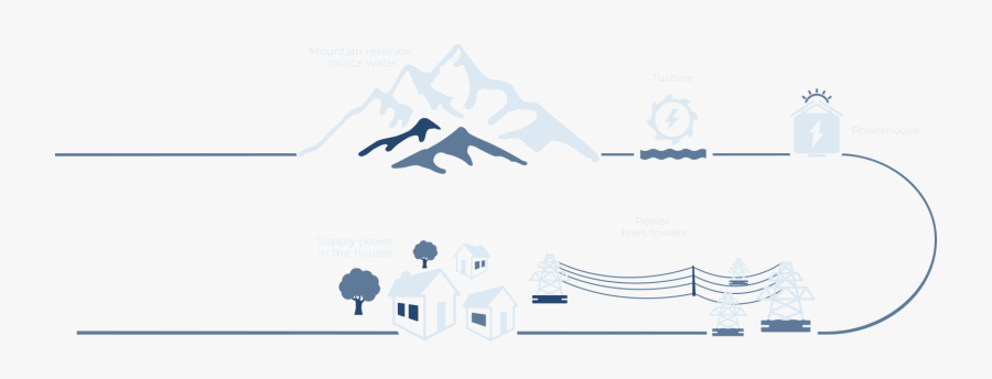 Graphic Design, Transparent Clipart