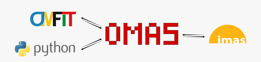 Omas Simplifies The Interface Between Third-party Codes, Transparent Clipart
