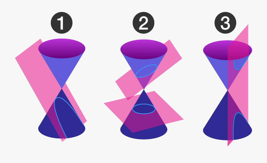 Conic Section, Transparent Clipart