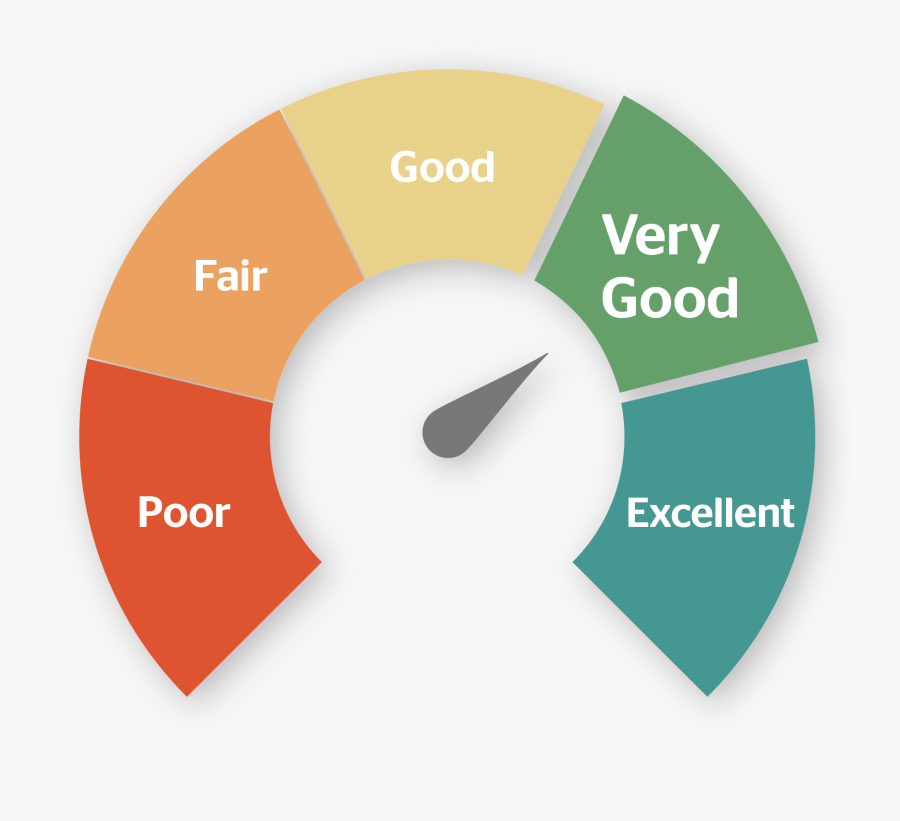 Transparent Credit Score Png - Free Credit Score Png , Free Transparent Clipart - ClipartKey