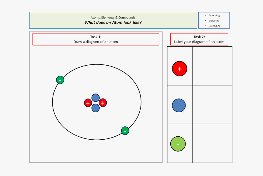 Clip Art Atom Diagram - Draw An Atom, Transparent Clipart
