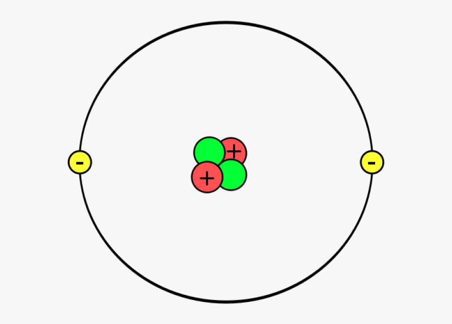 Гелий 3 строение атома. Атом водорода и гелия. Атом водорода гелия лития. Атом рисунок. Модель атома движущаяся