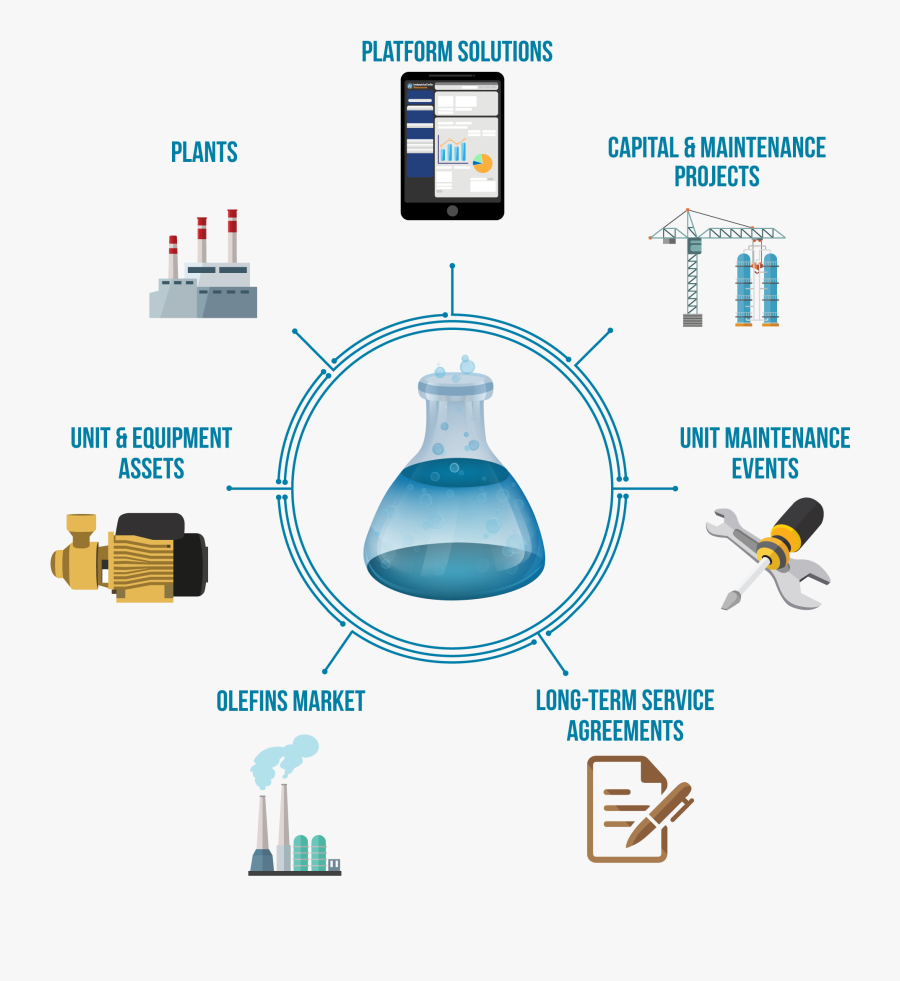 Chemical Database Platform Elements - Chemical Elements In Industry, Transparent Clipart