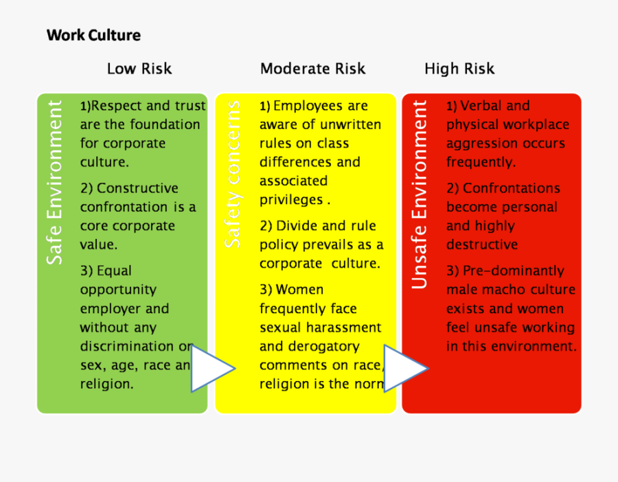 Respect Clipart Culture - Low Risk Behavior Definition, Transparent Clipart