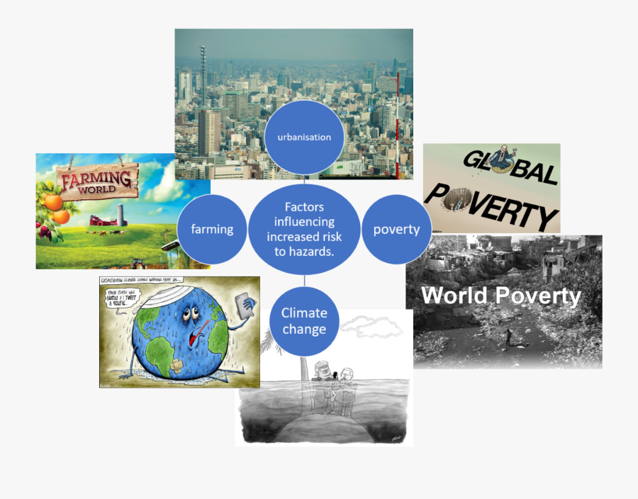 Paper 1 Section A The Challenge Of Natural Hazards - Brochure, Transparent Clipart