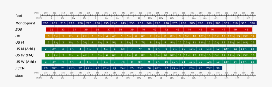 Men Shoe Size Chart Clipart , Png Download - Sun Yat-sen Mausoleum, Transparent Clipart
