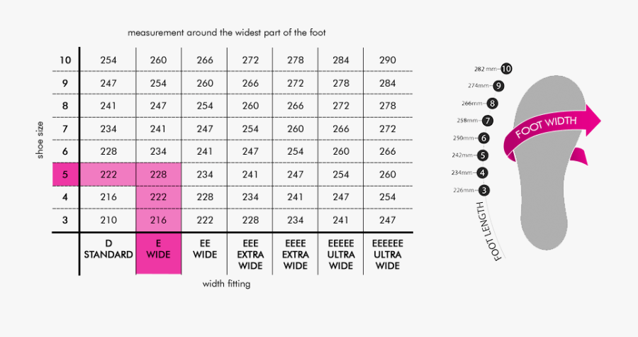 Shoe Size Width Chart, Transparent Clipart