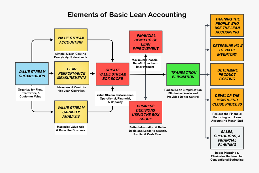 Lean Accounting, Transparent Clipart