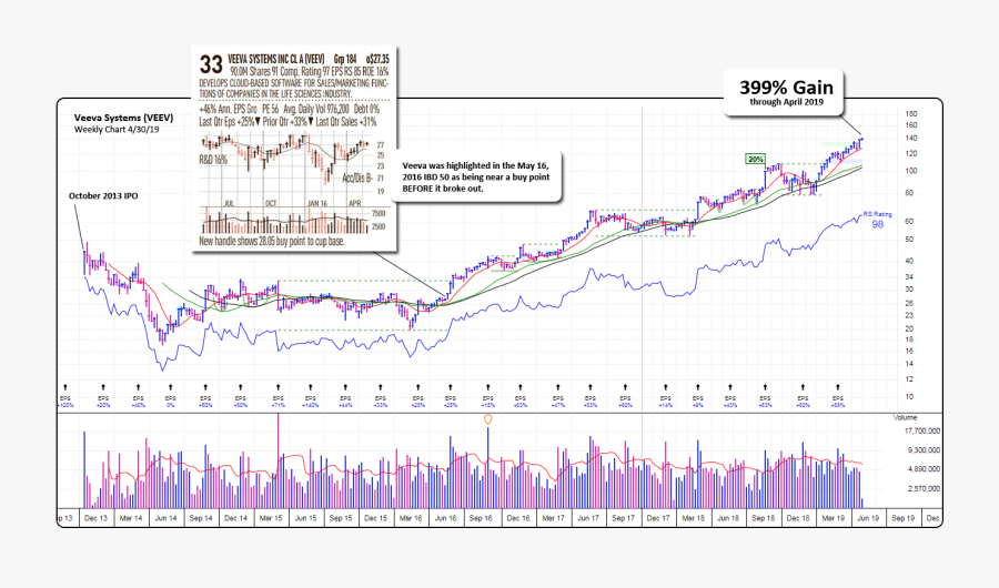 Diagram, Transparent Clipart